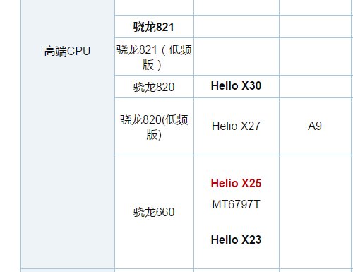 联发科x25处理器相当于骁龙的哪种型号