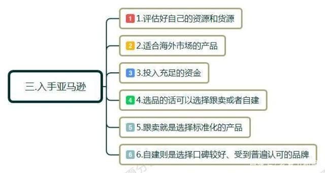 个人如何做跨境电商？