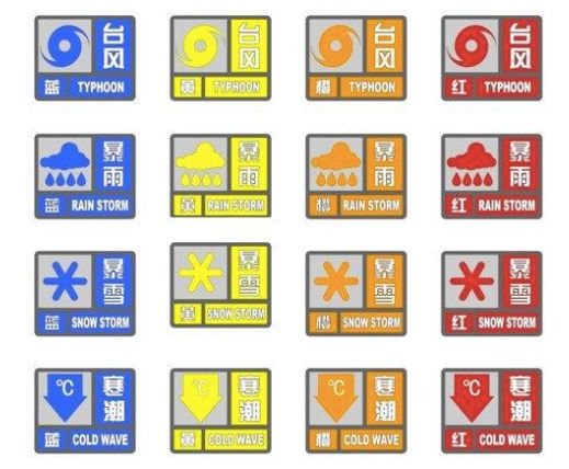 气象符号有哪些?