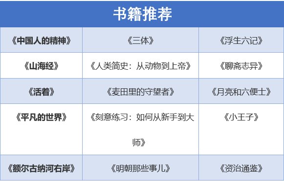 哪些比较好的书籍值得推荐