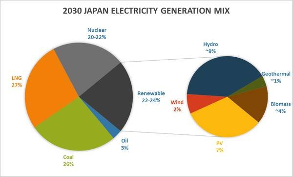 中国的能源状况与政策的现状