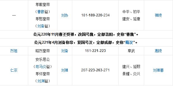 汉朝所有皇帝。