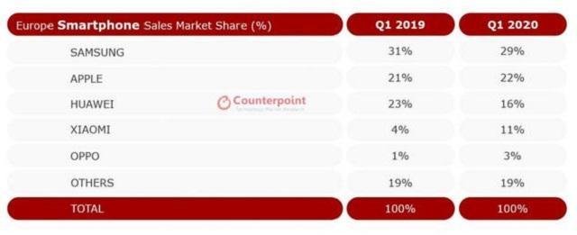 为什么很多外国人只用苹果不用安卓？