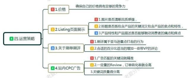 个人如何做跨境电商？