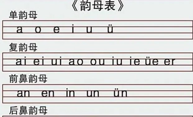 前鼻韵母后鼻韵母有哪些?