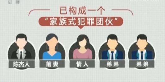 央视如何起底网络大V陈杰人?