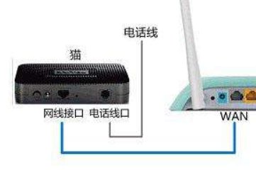 路由器怎么连接啊