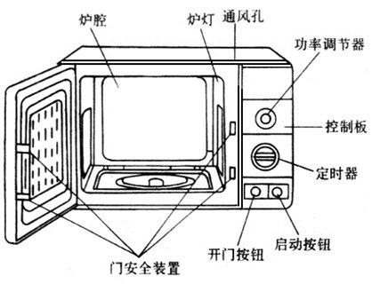 微波炉的各个组成零件。