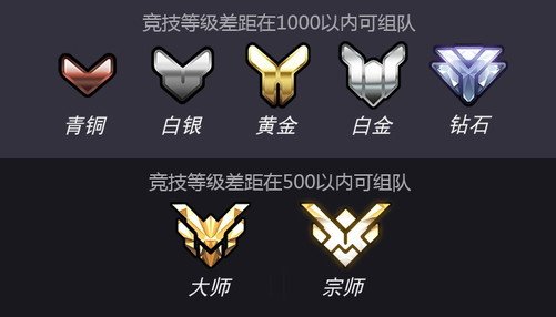 《守望先锋》排位分数机制是什么？