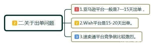 个人如何做跨境电商？