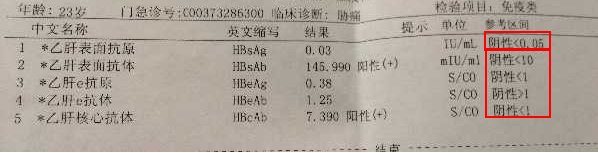 医学检查上的阴性和阳性分别是什么意思？