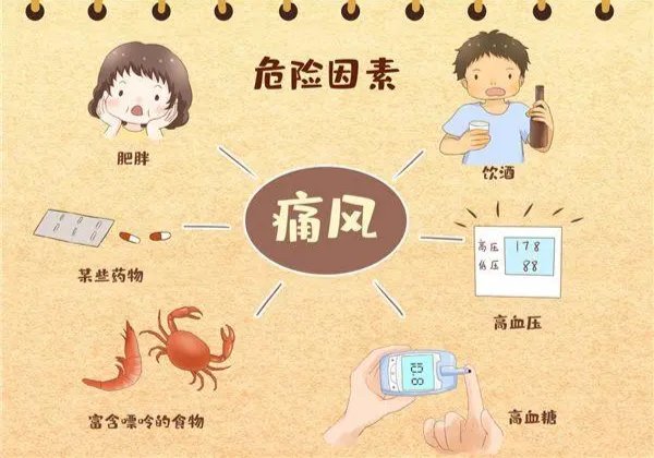 造成痛风的主要原因有哪些?