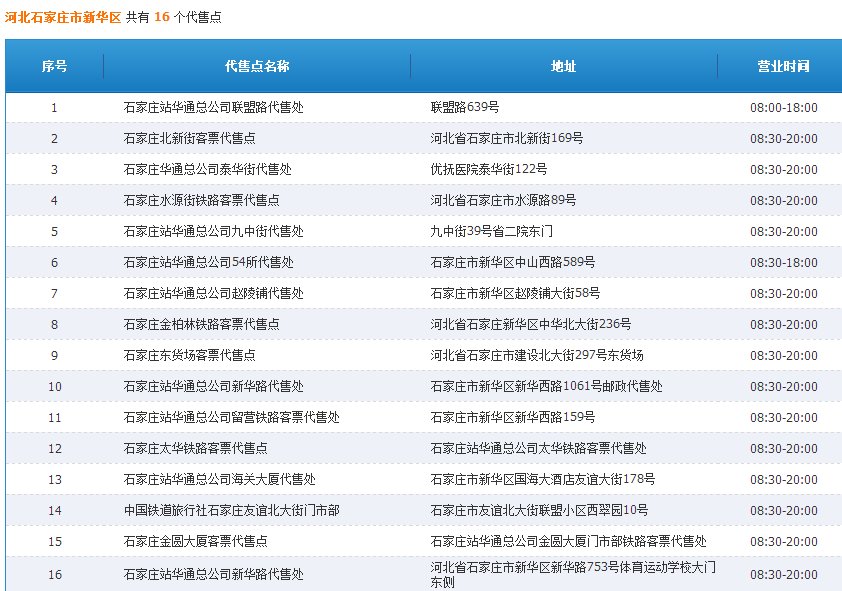 收集石家庄市内火车票代售点地址？