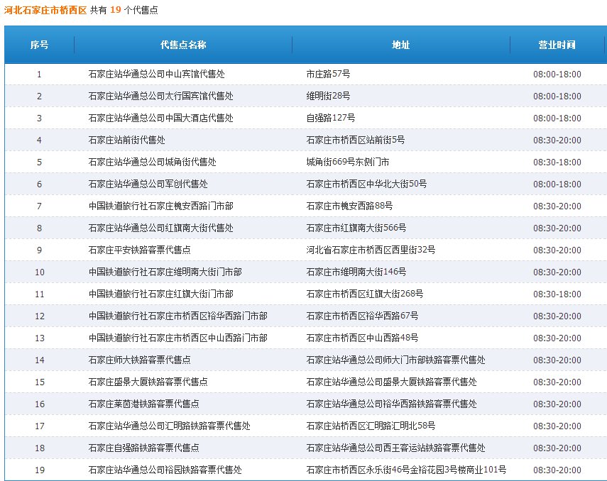 收集石家庄市内火车票代售点地址？