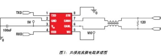 can总线接口处有个绿座，上边有三个针，分别是CANH、CANL、GND，都是什么意思？都有什么作用？
