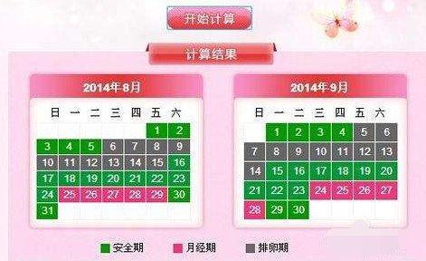 女生危险期是指哪几天？