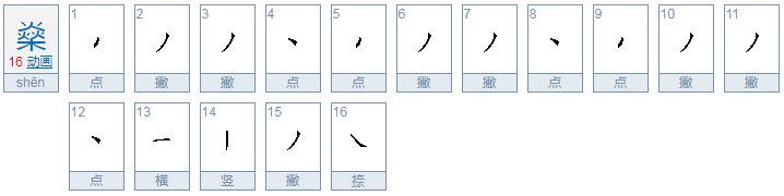“何鸿燊”的“燊”怎么读，是什么意思呢？