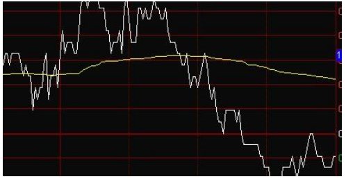 股票黄线代表什么？