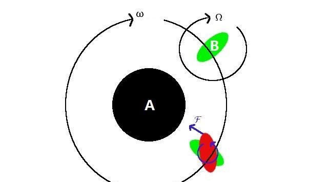 为什么现在人类不再进行登月计划了？