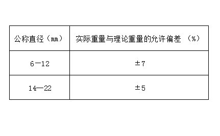 什么才是国标钢筋