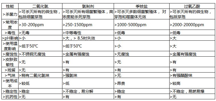 84消毒液多少钱一瓶