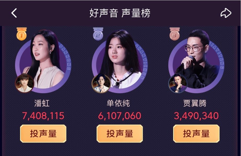 中国好声音七强排名