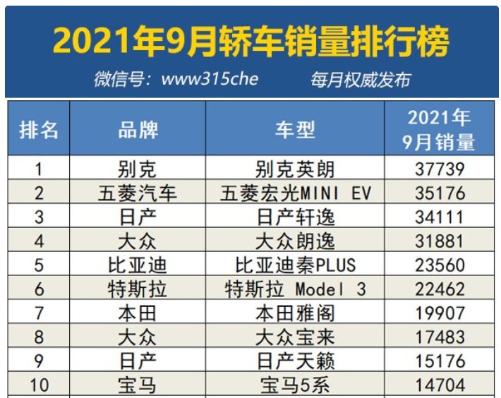 2021年9月汽车销量是多少？