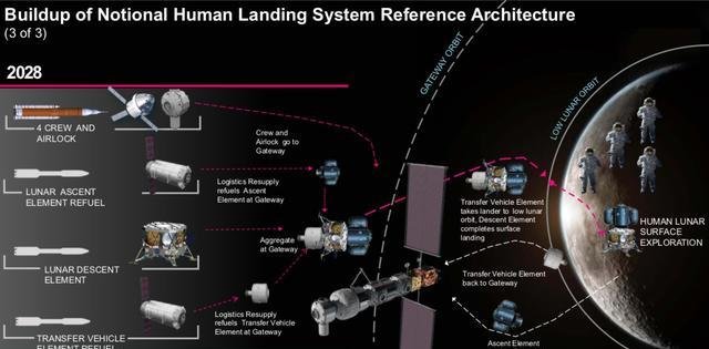 为什么现在人类不再进行登月计划了？
