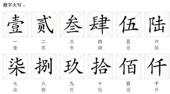 数字大写金额正确写法是什么？