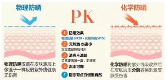 哺乳期可以使用护肤品吗