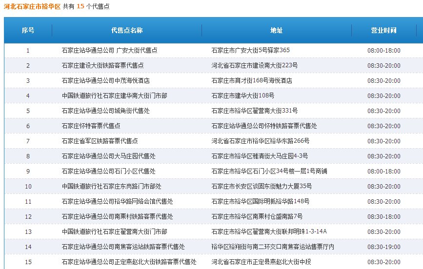 收集石家庄市内火车票代售点地址？