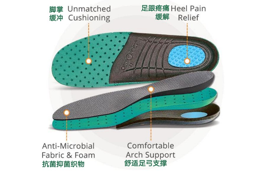 矫形鞋垫真的有用吗？