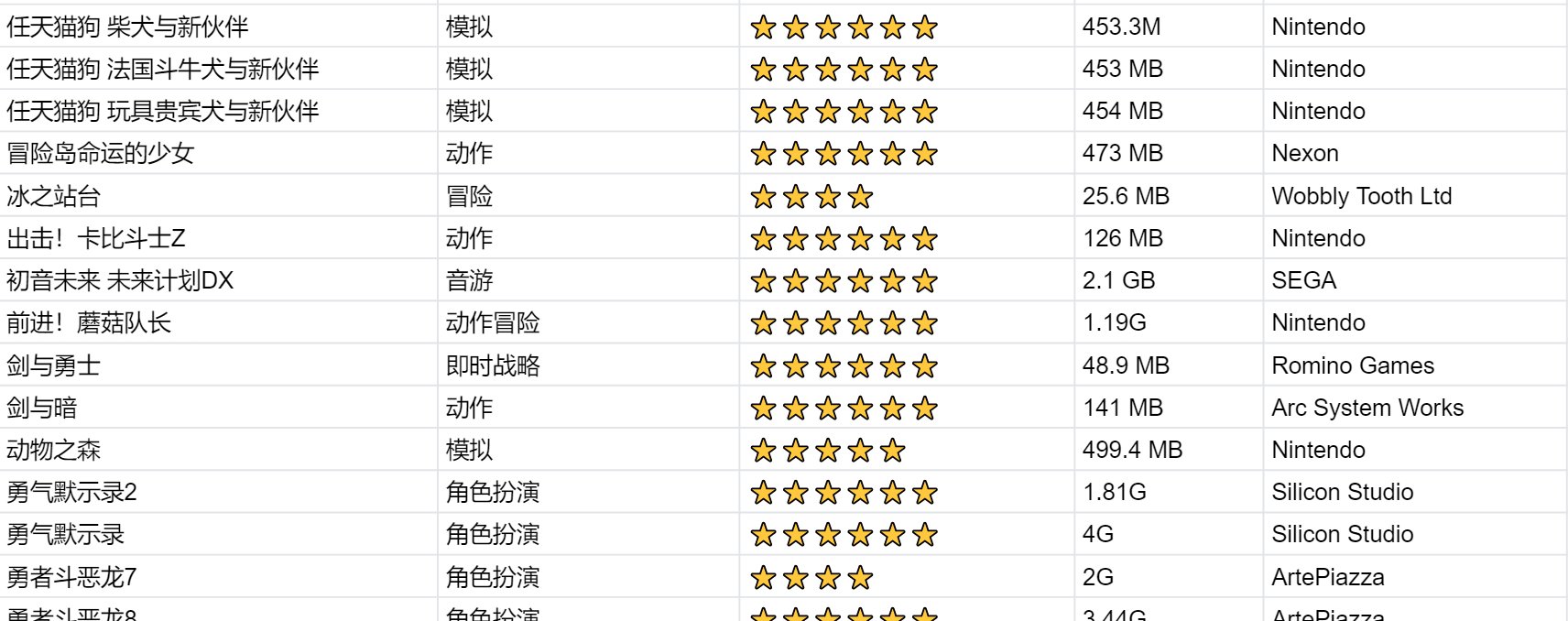 求3ds十大最耐玩的游戏,有哪些比较推荐的?