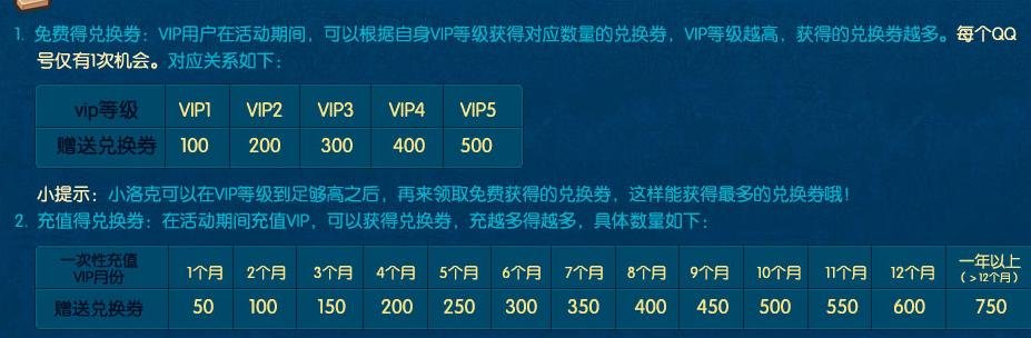 洛克王国vip1的所有特权，可领物品，越详细越好