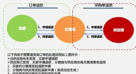 代销是什么意思？具体点。