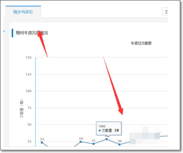 怎么在中国知网查询期刊影响因子