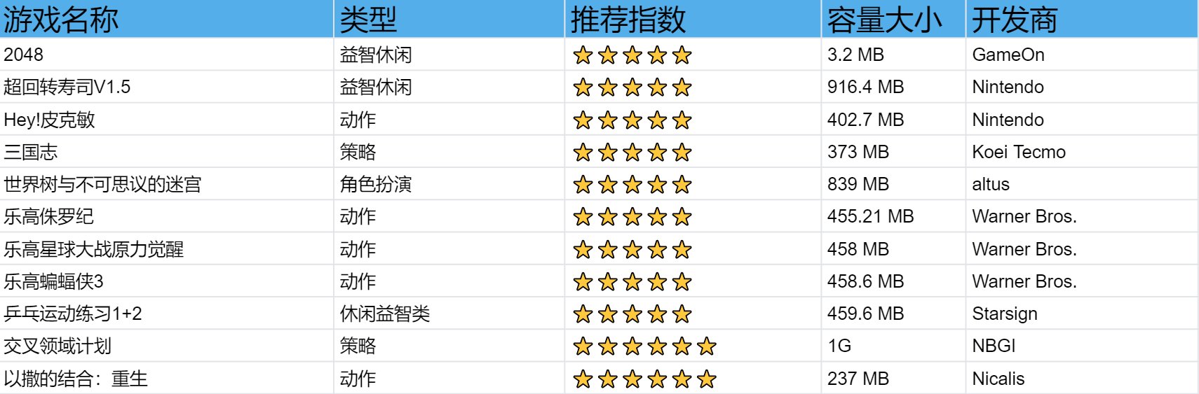 求3ds十大最耐玩的游戏,有哪些比较推荐的?