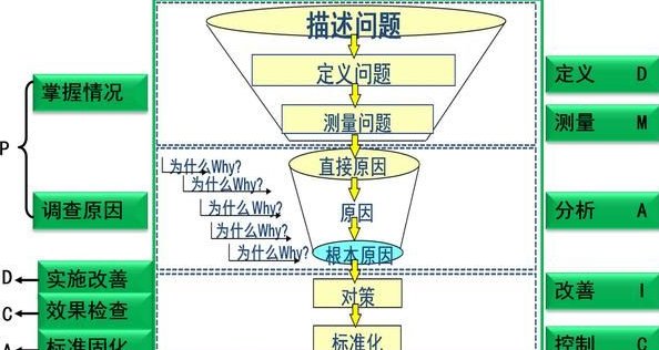 案例分析法 优缺点