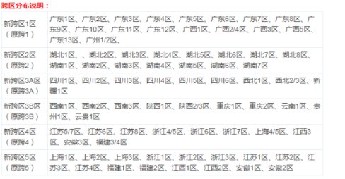 dnf怎么看自己是跨几区的?2018最新跨区表
