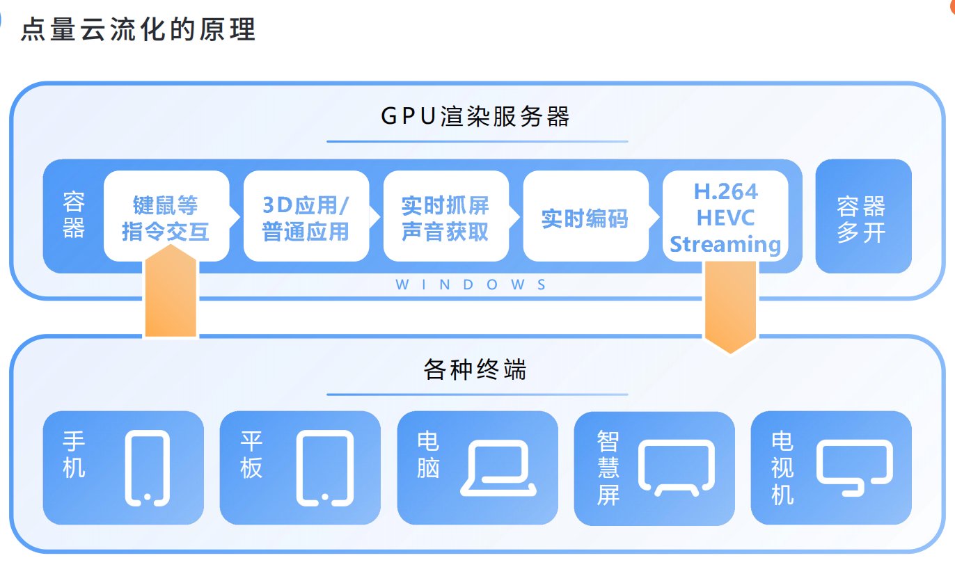 实时渲染的概念是什么？
