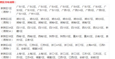 dnf怎么看自己是跨几区的?2018最新跨区表