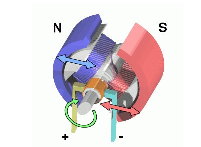 简述电动机的工作原理？