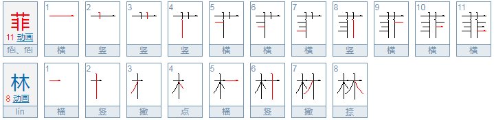 菲林是什么意思