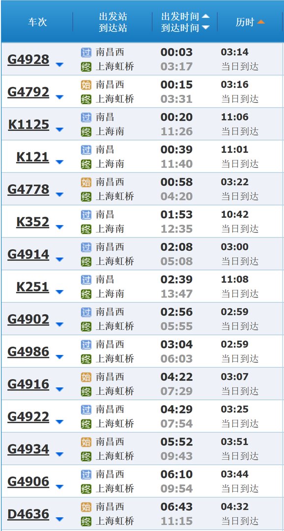 南昌到上海的火车时刻表