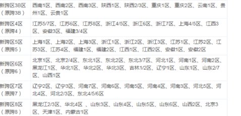 dnf怎么看自己是跨几区的?2018最新跨区表