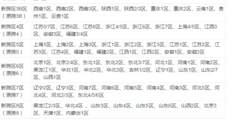 dnf怎么看自己是跨几区的?2018最新跨区表