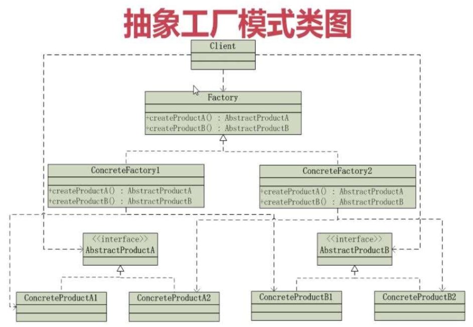 工厂模式,简单工厂模式,抽象工厂模式三者有什么区别