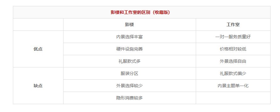 全国排行好的婚纱摄影