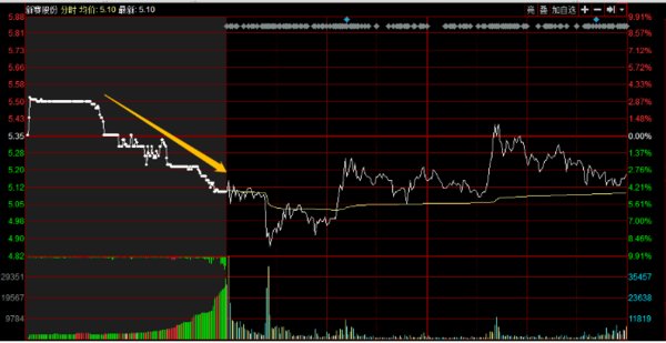 集合竞价什么意思