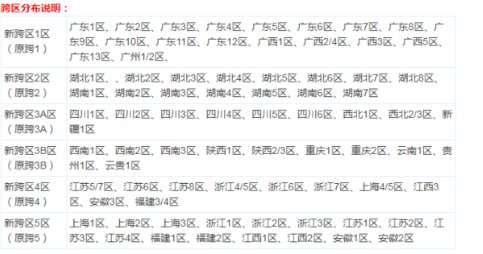 dnf怎么看自己是跨几区的?2018最新跨区表